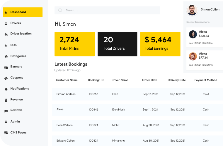 Admin Dashboard Panel